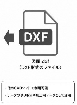 DXF